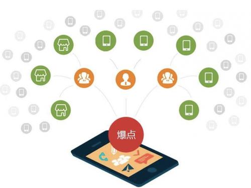 鄂伦春为什么越来越多的企业通过软文营销来引流